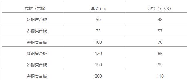 彩钢复合板